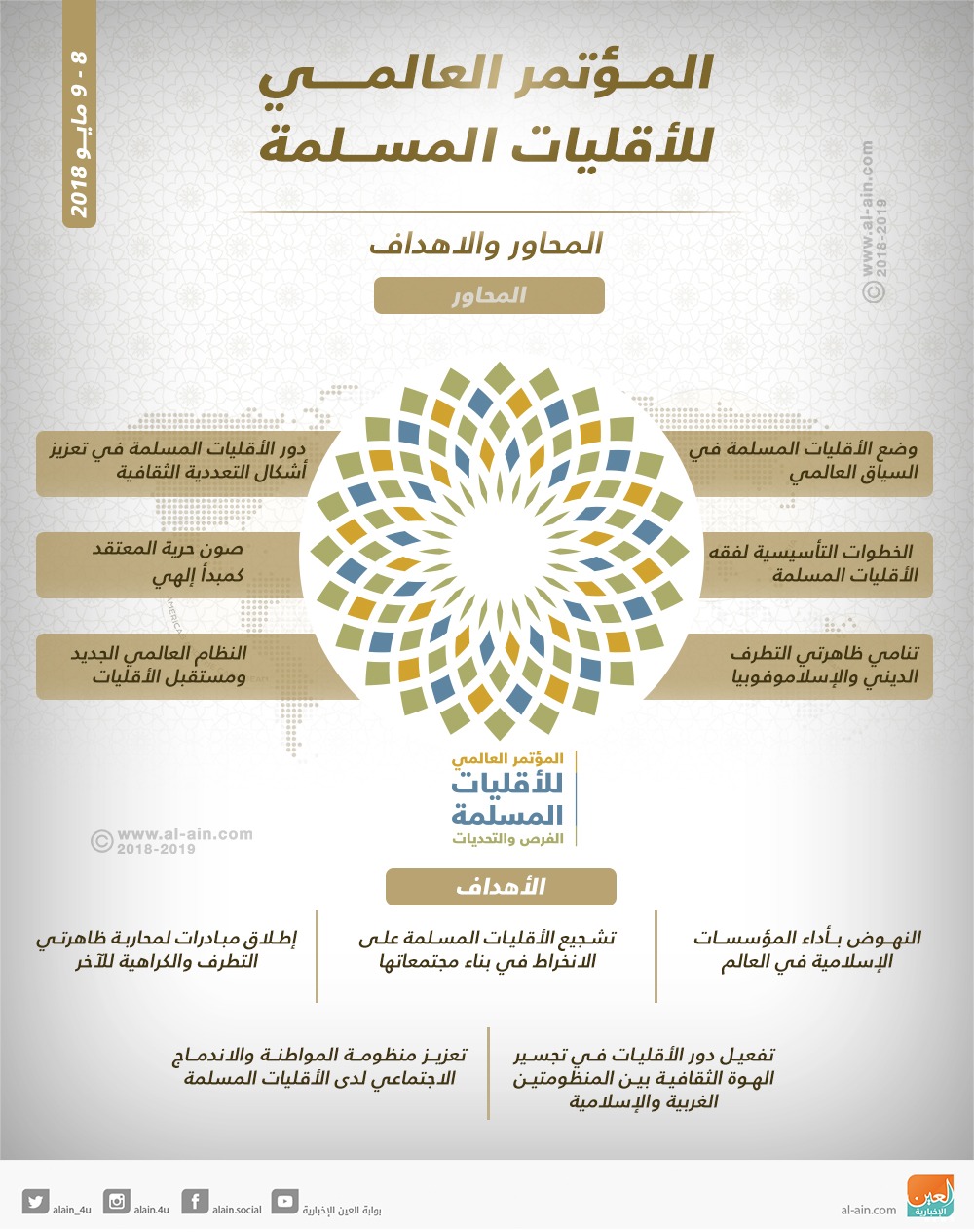 أبوظبي تستضيف المؤتمر العالمي للأقليات المسلمة مايو المقبل